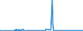 CN 27111900 /Exports /Unit = Prices (Euro/ton) /Partner: Ukraine /Reporter: Eur27_2020 /27111900:Gaseous Hydrocarbons, Liquefied, N.e.s. (Excl. Natural Gas, Propane, Butane, Ethylene, Propylene, Butylene and Butadiene)