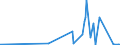 CN 27111900 /Exports /Unit = Prices (Euro/ton) /Partner: Uzbekistan /Reporter: Eur27_2020 /27111900:Gaseous Hydrocarbons, Liquefied, N.e.s. (Excl. Natural Gas, Propane, Butane, Ethylene, Propylene, Butylene and Butadiene)