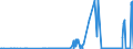 CN 27111900 /Exports /Unit = Prices (Euro/ton) /Partner: Montenegro /Reporter: Eur27_2020 /27111900:Gaseous Hydrocarbons, Liquefied, N.e.s. (Excl. Natural Gas, Propane, Butane, Ethylene, Propylene, Butylene and Butadiene)