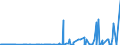 CN 27111900 /Exports /Unit = Prices (Euro/ton) /Partner: Tunisia /Reporter: Eur27_2020 /27111900:Gaseous Hydrocarbons, Liquefied, N.e.s. (Excl. Natural Gas, Propane, Butane, Ethylene, Propylene, Butylene and Butadiene)