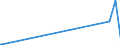 CN 27111900 /Exports /Unit = Prices (Euro/ton) /Partner: Sierra Leone /Reporter: European Union /27111900:Gaseous Hydrocarbons, Liquefied, N.e.s. (Excl. Natural Gas, Propane, Butane, Ethylene, Propylene, Butylene and Butadiene)