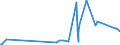 CN 27111900 /Exports /Unit = Prices (Euro/ton) /Partner: S.tome /Reporter: Eur27_2020 /27111900:Gaseous Hydrocarbons, Liquefied, N.e.s. (Excl. Natural Gas, Propane, Butane, Ethylene, Propylene, Butylene and Butadiene)