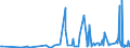 CN 27111900 /Exports /Unit = Prices (Euro/ton) /Partner: Gabon /Reporter: Eur27_2020 /27111900:Gaseous Hydrocarbons, Liquefied, N.e.s. (Excl. Natural Gas, Propane, Butane, Ethylene, Propylene, Butylene and Butadiene)