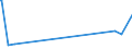 CN 27111900 /Exports /Unit = Prices (Euro/ton) /Partner: Congo (Dem. Rep.) /Reporter: Eur27_2020 /27111900:Gaseous Hydrocarbons, Liquefied, N.e.s. (Excl. Natural Gas, Propane, Butane, Ethylene, Propylene, Butylene and Butadiene)