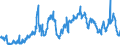 KN 27112100 /Exporte /Einheit = Preise (Euro/Bes. Maßeinheiten) /Partnerland: Irland /Meldeland: Europäische Union /27112100:Erdgas in Gasförmigem Zustand