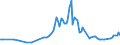 KN 27112100 /Exporte /Einheit = Preise (Euro/Bes. Maßeinheiten) /Partnerland: Griechenland /Meldeland: Eur27_2020 /27112100:Erdgas in Gasförmigem Zustand