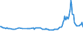 CN 27112100 /Exports /Unit = Prices (Euro/suppl. units) /Partner: Estonia /Reporter: Eur27_2020 /27112100:Natural gas in Gaseous State