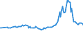 KN 27112100 /Exporte /Einheit = Preise (Euro/Bes. Maßeinheiten) /Partnerland: Lettland /Meldeland: Eur27_2020 /27112100:Erdgas in Gasförmigem Zustand