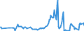 CN 27112100 /Exports /Unit = Prices (Euro/suppl. units) /Partner: Lithuania /Reporter: Eur27_2020 /27112100:Natural gas in Gaseous State