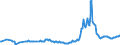 KN 27112100 /Exporte /Einheit = Preise (Euro/Bes. Maßeinheiten) /Partnerland: Ungarn /Meldeland: Eur27_2020 /27112100:Erdgas in Gasförmigem Zustand