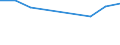 CN 27112100 /Exports /Unit = Prices (Euro/suppl. units) /Partner: Morocco /Reporter: Eur27_2020 /27112100:Natural gas in Gaseous State