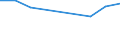 KN 27112100 /Exporte /Einheit = Preise (Euro/Bes. Maßeinheiten) /Partnerland: Marokko /Meldeland: Eur27 /27112100:Erdgas in Gasförmigem Zustand