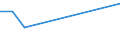 KN 27112100 /Exporte /Einheit = Preise (Euro/Bes. Maßeinheiten) /Partnerland: Aegypten /Meldeland: Eur27 /27112100:Erdgas in Gasförmigem Zustand