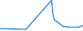 CN 27112100 /Exports /Unit = Prices (Euro/suppl. units) /Partner: Cyprus /Reporter: Eur27_2020 /27112100:Natural gas in Gaseous State