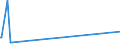 KN 27112100 /Exporte /Einheit = Preise (Euro/Bes. Maßeinheiten) /Partnerland: Nicht Ermittelte Laender Extra /Meldeland: Eur27_2020 /27112100:Erdgas in Gasförmigem Zustand