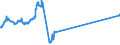 KN 27112100 /Exporte /Einheit = Preise (Euro/Bes. Maßeinheiten) /Partnerland: Geheime Intra /Meldeland: Eur15 /27112100:Erdgas in Gasförmigem Zustand