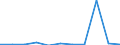 KN 27112900 /Exporte /Einheit = Preise (Euro/Tonne) /Partnerland: Belgien/Luxemburg /Meldeland: Eur27 /27112900:Kohlenwasserstoffe in Gasförmigem Zustand, A.n.g. (Ausg. Erdgas)