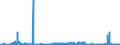 KN 27112900 /Exporte /Einheit = Preise (Euro/Tonne) /Partnerland: Niederlande /Meldeland: Eur27_2020 /27112900:Kohlenwasserstoffe in Gasförmigem Zustand, A.n.g. (Ausg. Erdgas)