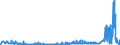 CN 27112900 /Exports /Unit = Prices (Euro/ton) /Partner: Ireland /Reporter: Eur27_2020 /27112900:Hydrocarbons in Gaseous State, N.e.s. (Excl. Natural Gas)