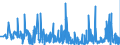 CN 27112900 /Exports /Unit = Prices (Euro/ton) /Partner: Denmark /Reporter: Eur27_2020 /27112900:Hydrocarbons in Gaseous State, N.e.s. (Excl. Natural Gas)