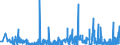 CN 27112900 /Exports /Unit = Prices (Euro/ton) /Partner: Spain /Reporter: Eur27_2020 /27112900:Hydrocarbons in Gaseous State, N.e.s. (Excl. Natural Gas)