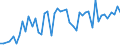 CN 27112900 /Exports /Unit = Prices (Euro/ton) /Partner: United Kingdom(Northern Ireland) /Reporter: Eur27_2020 /27112900:Hydrocarbons in Gaseous State, N.e.s. (Excl. Natural Gas)