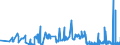 CN 27112900 /Exports /Unit = Prices (Euro/ton) /Partner: Luxembourg /Reporter: Eur27_2020 /27112900:Hydrocarbons in Gaseous State, N.e.s. (Excl. Natural Gas)