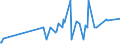 CN 27112900 /Exports /Unit = Prices (Euro/ton) /Partner: Melilla /Reporter: Eur27_2020 /27112900:Hydrocarbons in Gaseous State, N.e.s. (Excl. Natural Gas)