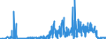 CN 27112900 /Exports /Unit = Prices (Euro/ton) /Partner: Norway /Reporter: Eur27_2020 /27112900:Hydrocarbons in Gaseous State, N.e.s. (Excl. Natural Gas)