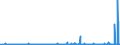 CN 27112900 /Exports /Unit = Prices (Euro/ton) /Partner: Sweden /Reporter: Eur27_2020 /27112900:Hydrocarbons in Gaseous State, N.e.s. (Excl. Natural Gas)