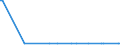 CN 27112900 /Exports /Unit = Prices (Euro/ton) /Partner: Liechtenstein /Reporter: Eur27_2020 /27112900:Hydrocarbons in Gaseous State, N.e.s. (Excl. Natural Gas)