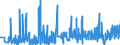 CN 27112900 /Exports /Unit = Prices (Euro/ton) /Partner: Switzerland /Reporter: Eur27_2020 /27112900:Hydrocarbons in Gaseous State, N.e.s. (Excl. Natural Gas)