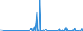 CN 27112900 /Exports /Unit = Prices (Euro/ton) /Partner: Gibraltar /Reporter: Eur27_2020 /27112900:Hydrocarbons in Gaseous State, N.e.s. (Excl. Natural Gas)