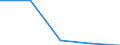 CN 27112900 /Exports /Unit = Prices (Euro/ton) /Partner: Yugoslavia /Reporter: Eur27 /27112900:Hydrocarbons in Gaseous State, N.e.s. (Excl. Natural Gas)