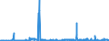 CN 27112900 /Exports /Unit = Prices (Euro/ton) /Partner: Czech Rep. /Reporter: Eur27_2020 /27112900:Hydrocarbons in Gaseous State, N.e.s. (Excl. Natural Gas)