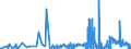 CN 27112900 /Exports /Unit = Prices (Euro/ton) /Partner: Hungary /Reporter: Eur27_2020 /27112900:Hydrocarbons in Gaseous State, N.e.s. (Excl. Natural Gas)