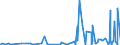 CN 27112900 /Exports /Unit = Prices (Euro/ton) /Partner: Russia /Reporter: Eur27_2020 /27112900:Hydrocarbons in Gaseous State, N.e.s. (Excl. Natural Gas)