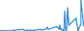 KN 27112900 /Exporte /Einheit = Preise (Euro/Tonne) /Partnerland: Aserbaidschan /Meldeland: Eur27_2020 /27112900:Kohlenwasserstoffe in Gasförmigem Zustand, A.n.g. (Ausg. Erdgas)