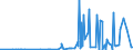 CN 27112900 /Exports /Unit = Prices (Euro/ton) /Partner: Kasakhstan /Reporter: Eur27_2020 /27112900:Hydrocarbons in Gaseous State, N.e.s. (Excl. Natural Gas)