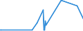 CN 27112900 /Exports /Unit = Prices (Euro/ton) /Partner: Uzbekistan /Reporter: Eur27_2020 /27112900:Hydrocarbons in Gaseous State, N.e.s. (Excl. Natural Gas)