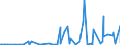 CN 27112900 /Exports /Unit = Prices (Euro/ton) /Partner: Libya /Reporter: Eur27_2020 /27112900:Hydrocarbons in Gaseous State, N.e.s. (Excl. Natural Gas)