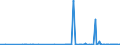 CN 27112900 /Exports /Unit = Prices (Euro/ton) /Partner: Cape Verde /Reporter: Eur27_2020 /27112900:Hydrocarbons in Gaseous State, N.e.s. (Excl. Natural Gas)