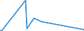 CN 27112900 /Exports /Unit = Prices (Euro/ton) /Partner: Guinea /Reporter: Eur27_2020 /27112900:Hydrocarbons in Gaseous State, N.e.s. (Excl. Natural Gas)