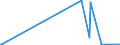 CN 27112900 /Exports /Unit = Prices (Euro/ton) /Partner: Togo /Reporter: Eur27_2020 /27112900:Hydrocarbons in Gaseous State, N.e.s. (Excl. Natural Gas)