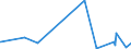 CN 27112900 /Exports /Unit = Prices (Euro/ton) /Partner: S.tome /Reporter: Eur27_2020 /27112900:Hydrocarbons in Gaseous State, N.e.s. (Excl. Natural Gas)