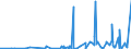 KN 27112900 /Exporte /Einheit = Preise (Euro/Tonne) /Partnerland: Gabun /Meldeland: Eur27_2020 /27112900:Kohlenwasserstoffe in Gasförmigem Zustand, A.n.g. (Ausg. Erdgas)