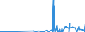 CN 27112900 /Exports /Unit = Prices (Euro/ton) /Partner: Congo /Reporter: Eur27_2020 /27112900:Hydrocarbons in Gaseous State, N.e.s. (Excl. Natural Gas)