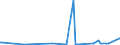 CN 27112900 /Exports /Unit = Prices (Euro/ton) /Partner: Congo (Dem. Rep.) /Reporter: European Union /27112900:Hydrocarbons in Gaseous State, N.e.s. (Excl. Natural Gas)