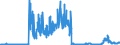 KN 2711 /Exporte /Einheit = Preise (Euro/Tonne) /Partnerland: Frankreich /Meldeland: Eur27_2020 /2711:Erdgas und Andere Gasförmige Kohlenwasserstoffe