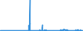 KN 2711 /Exporte /Einheit = Preise (Euro/Tonne) /Partnerland: Griechenland /Meldeland: Eur27_2020 /2711:Erdgas und Andere Gasförmige Kohlenwasserstoffe